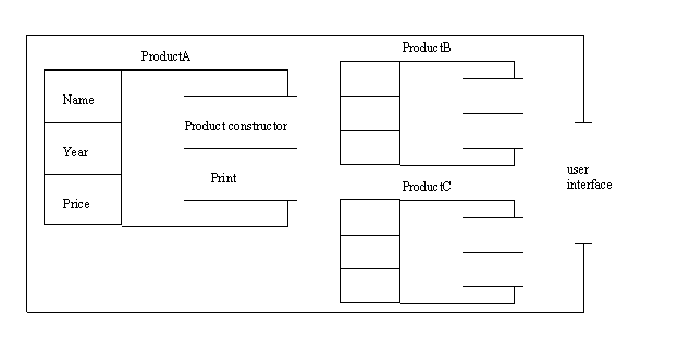 [box drawing of application and objects]