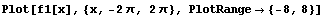Plot[f1[x], {x, -2π, 2π}, PlotRange→ {-8, 8}]