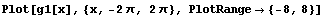 Plot[g1[x], {x, -2π, 2π}, PlotRange→ {-8, 8}]