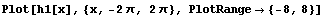Plot[h1[x], {x, -2π, 2π}, PlotRange→ {-8, 8}]