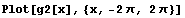 Plot[g2[x], {x, -2π, 2π}]