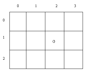 [two-dimensional array picture]