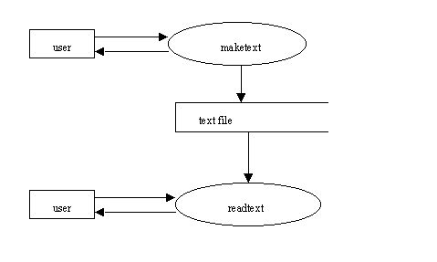 [data flow diagram]