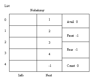 [array-based list drawing]
