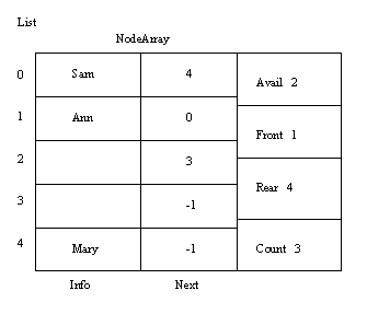 [array-based list drawing]
