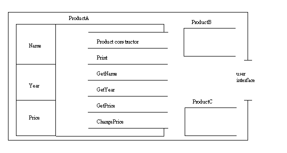 [box drawing of application and objects]