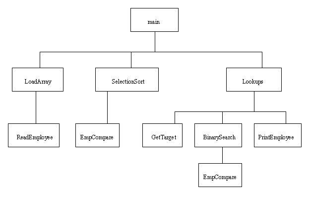 [structure chart]