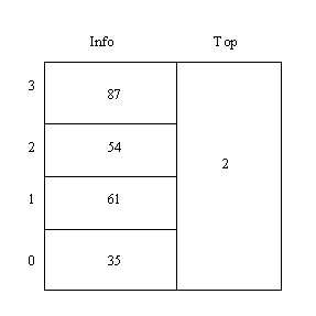 [array-based stack drawing]